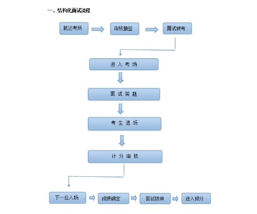 事業(yè)單位面試培訓(xùn)機構(gòu).jpg